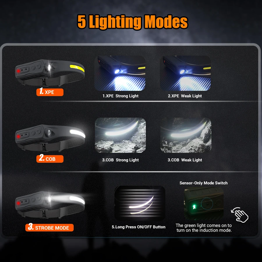 Rechargeable Headlight Motion  - Fishing Light ulasan dan harga