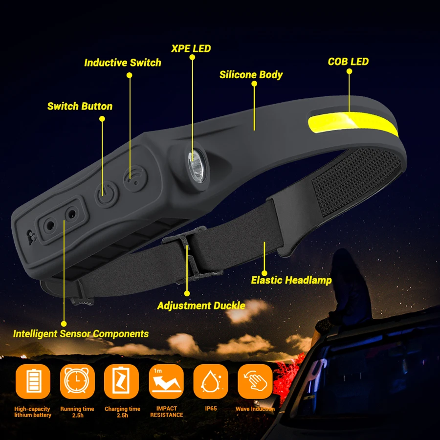 Rechargeable Headlight Motion  - Fishing Light ulasan dan harga