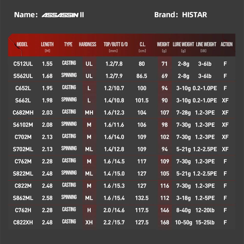 HASIDA Assassins II Fishing Ro - Kastking Reel Zephyr ulasan dan harga